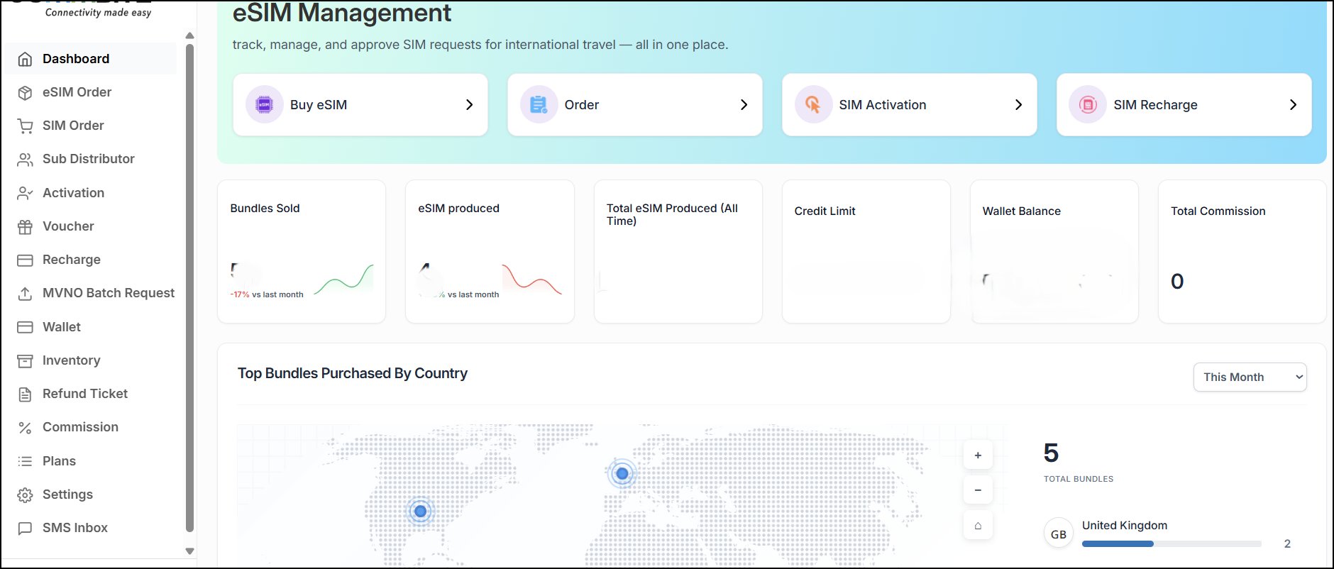 WhiteeSIM Reseller Operations Dashboard - showing eSIM inventory, wallet management, SIM activation, recharge capability, and reseller hierarchy